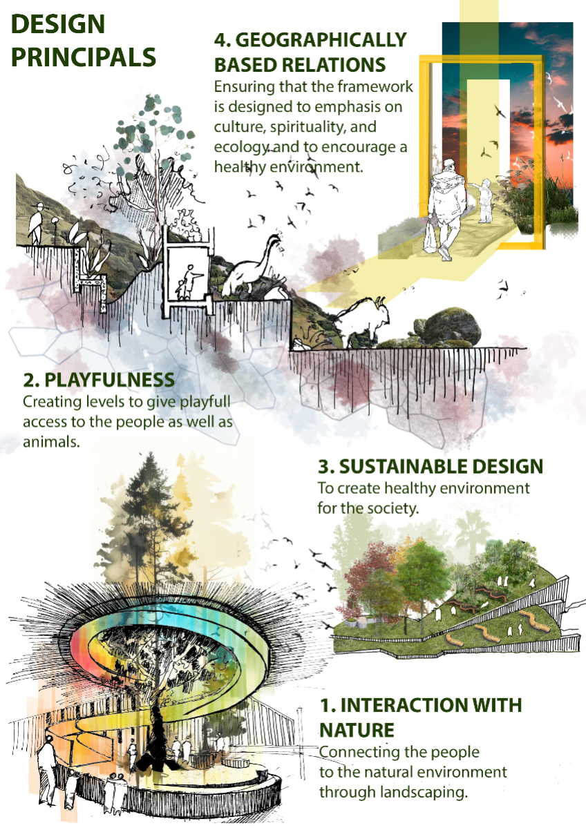 Architecture as a catalyst to revitalise the wildlife in margala hills ...