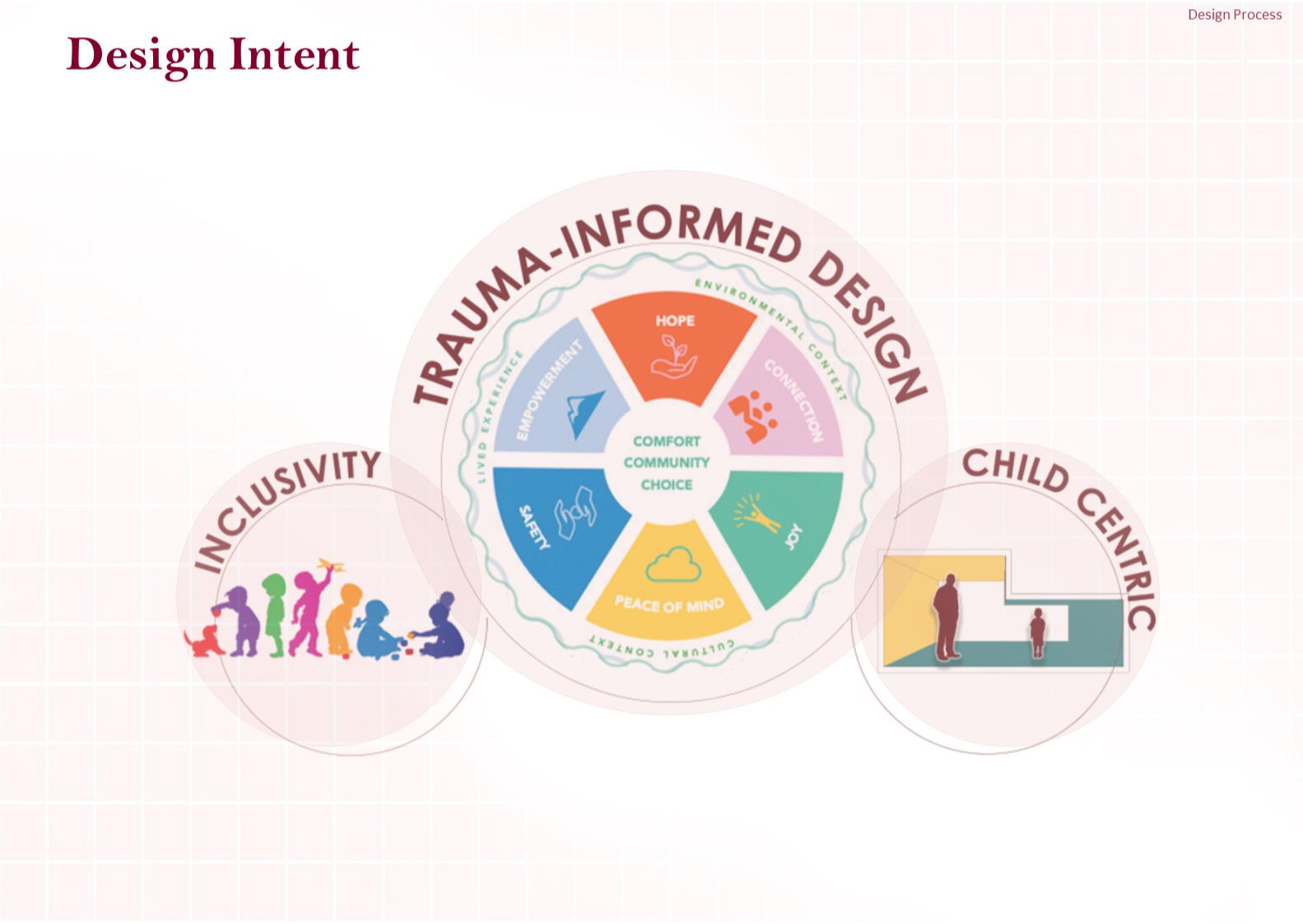 Trauma Informed Architecture Trauma Informed Design Research Methods Trauma Informed Architecture Trauma Informed Design Research Methods