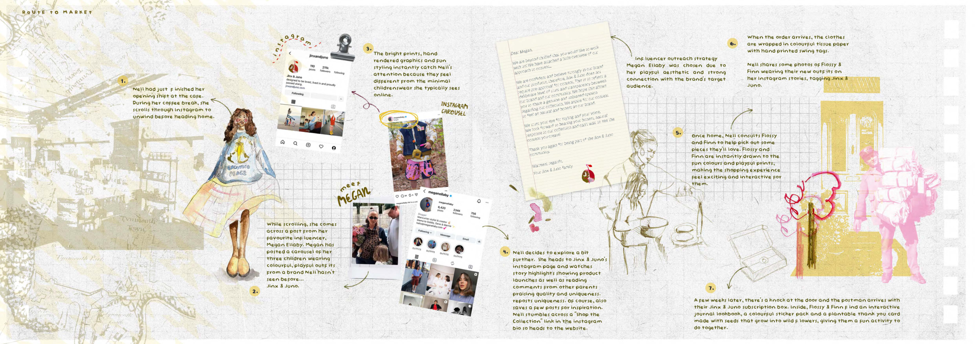 LETS GO CAMP!, portfolio item 5