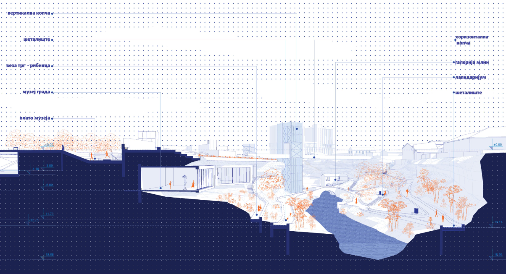 ARTICULATION OF URBAN EDGES – REACTIVATING THE RIBNICA AS pODGORICA'S URBAN CLASP, portfolio item 12