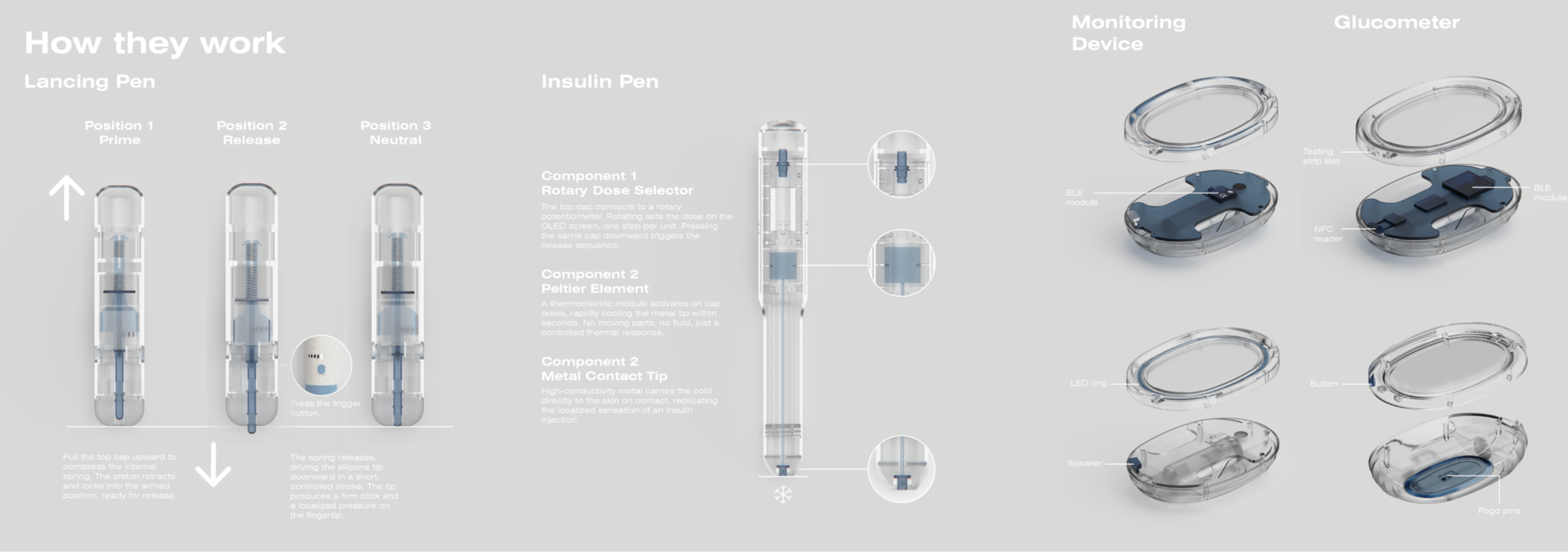 SHIFT - diabetes education kit, portfolio item 12