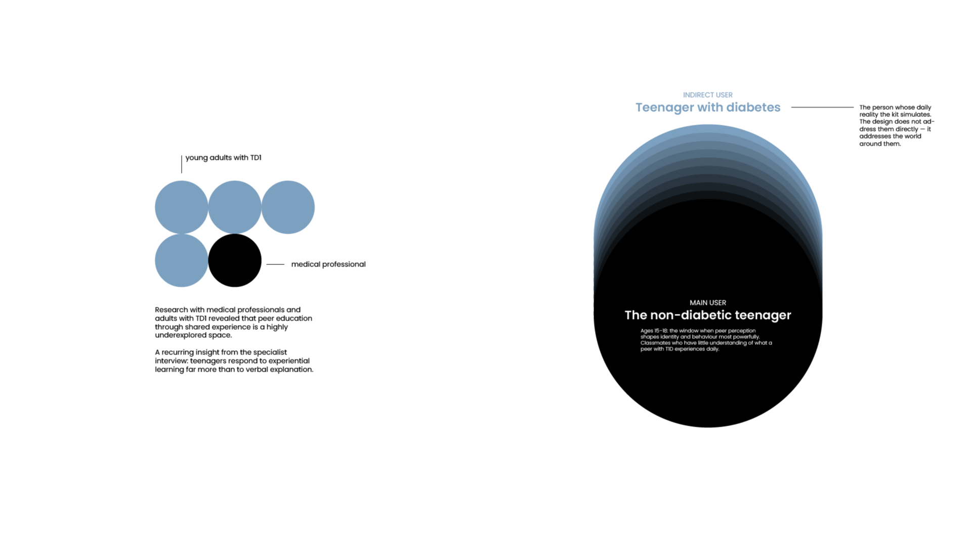 SHIFT - diabetes education kit, portfolio item 4