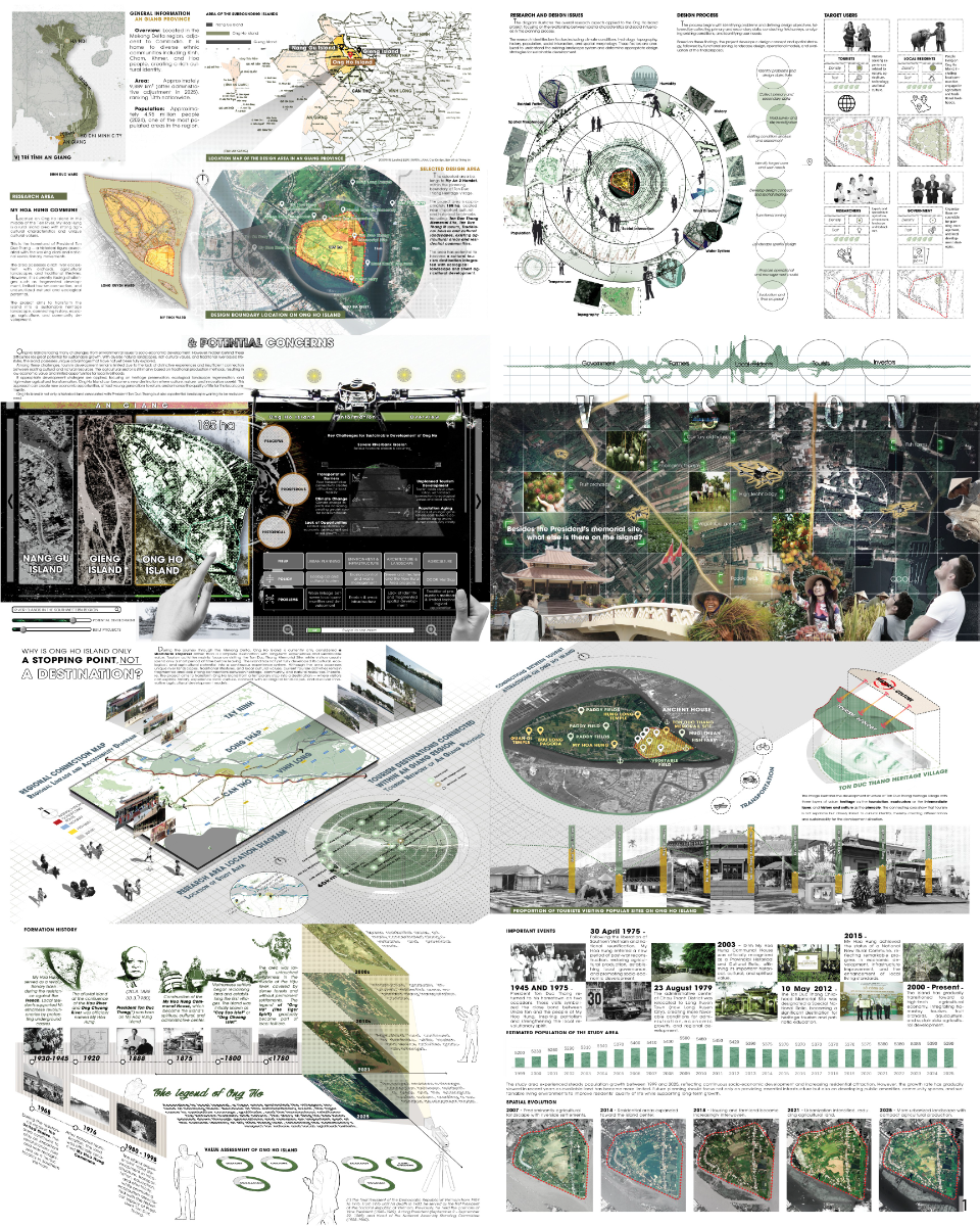 Smart Heritage Landscape: Ton Duc Thang Village on Ong Ho Island, portfolio item 6