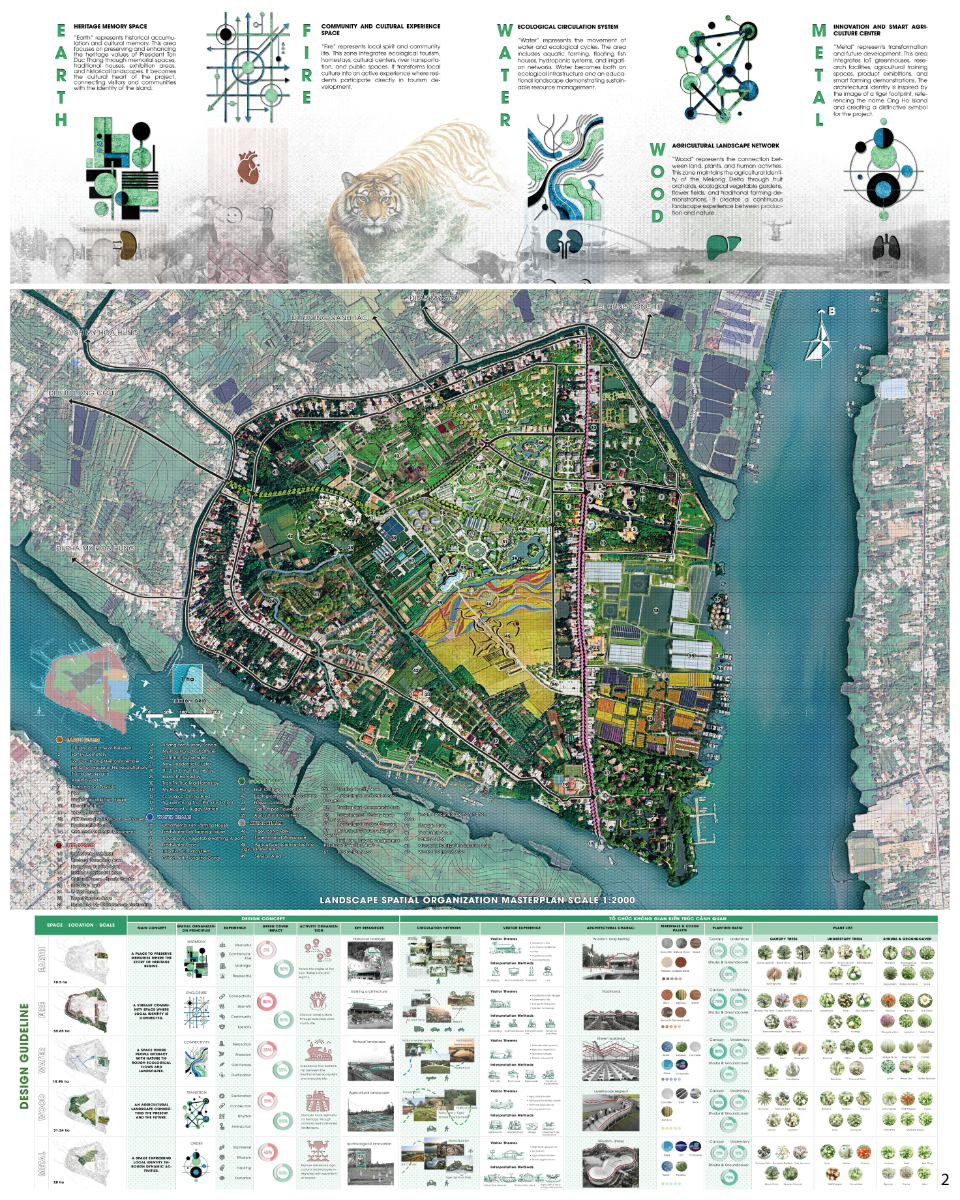 Smart Heritage Landscape: Ton Duc Thang Village on Ong Ho Island, portfolio item 7