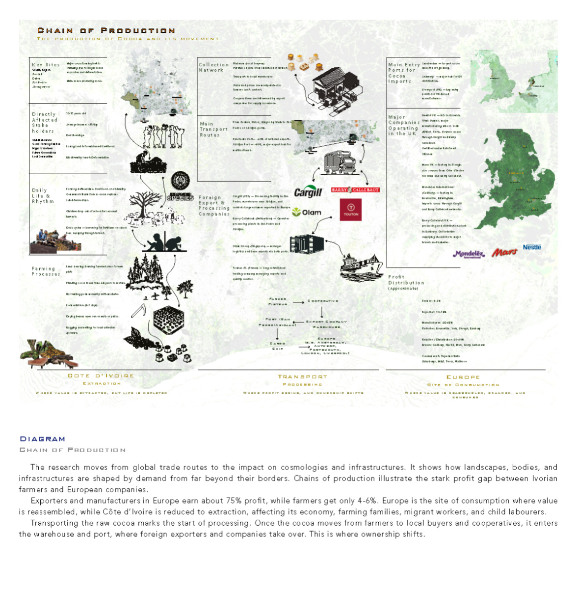 Ports of Return: Rerouting value in the afterlives of extraction, portfolio item 7