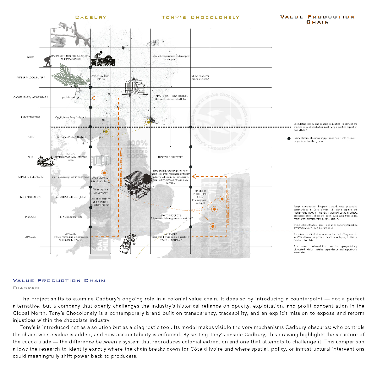 Ports of Return: Rerouting value in the afterlives of extraction, portfolio item 9