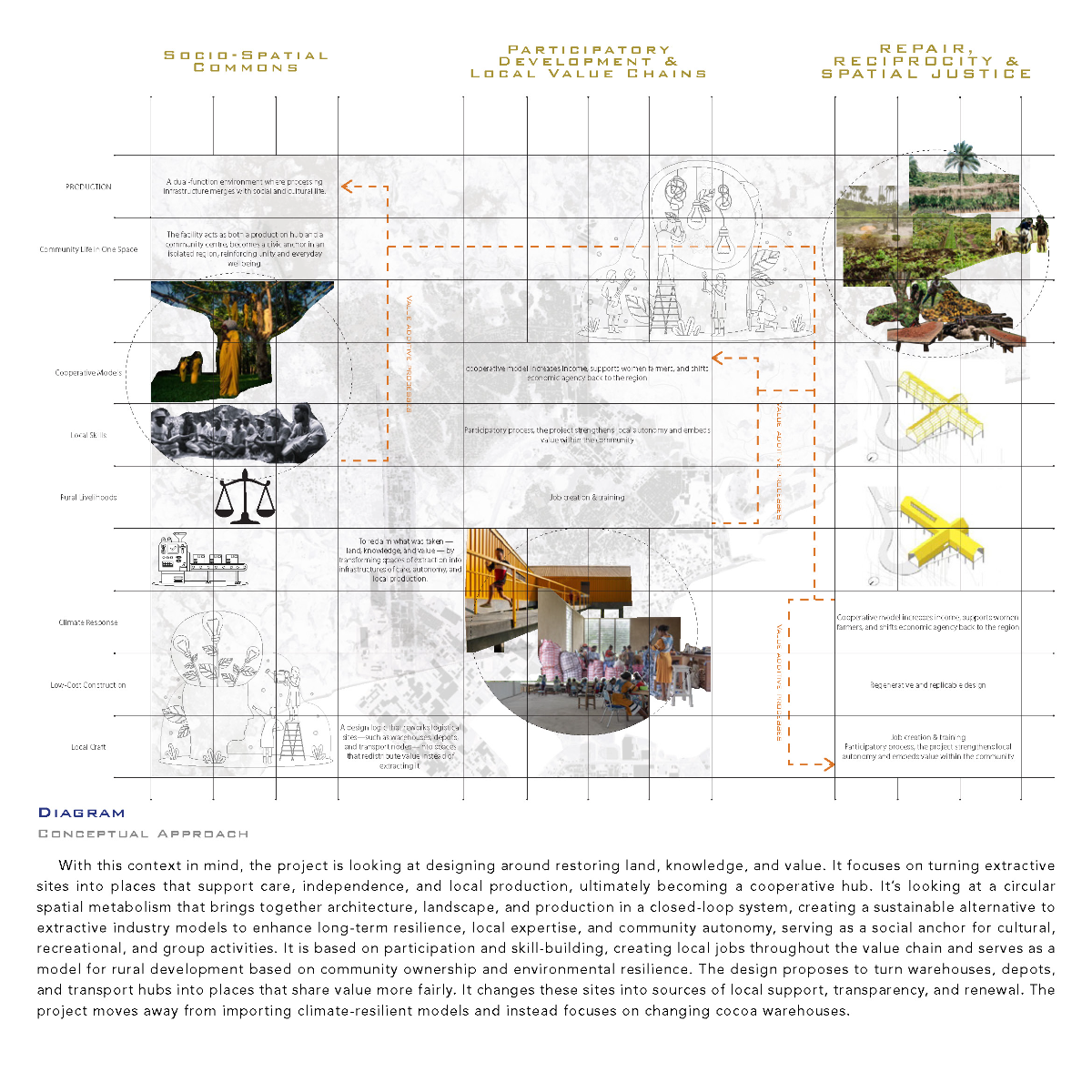 Ports of Return: Rerouting value in the afterlives of extraction, portfolio item 15