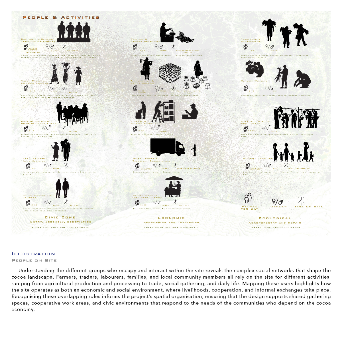 Ports of Return: Rerouting value in the afterlives of extraction, portfolio item 27