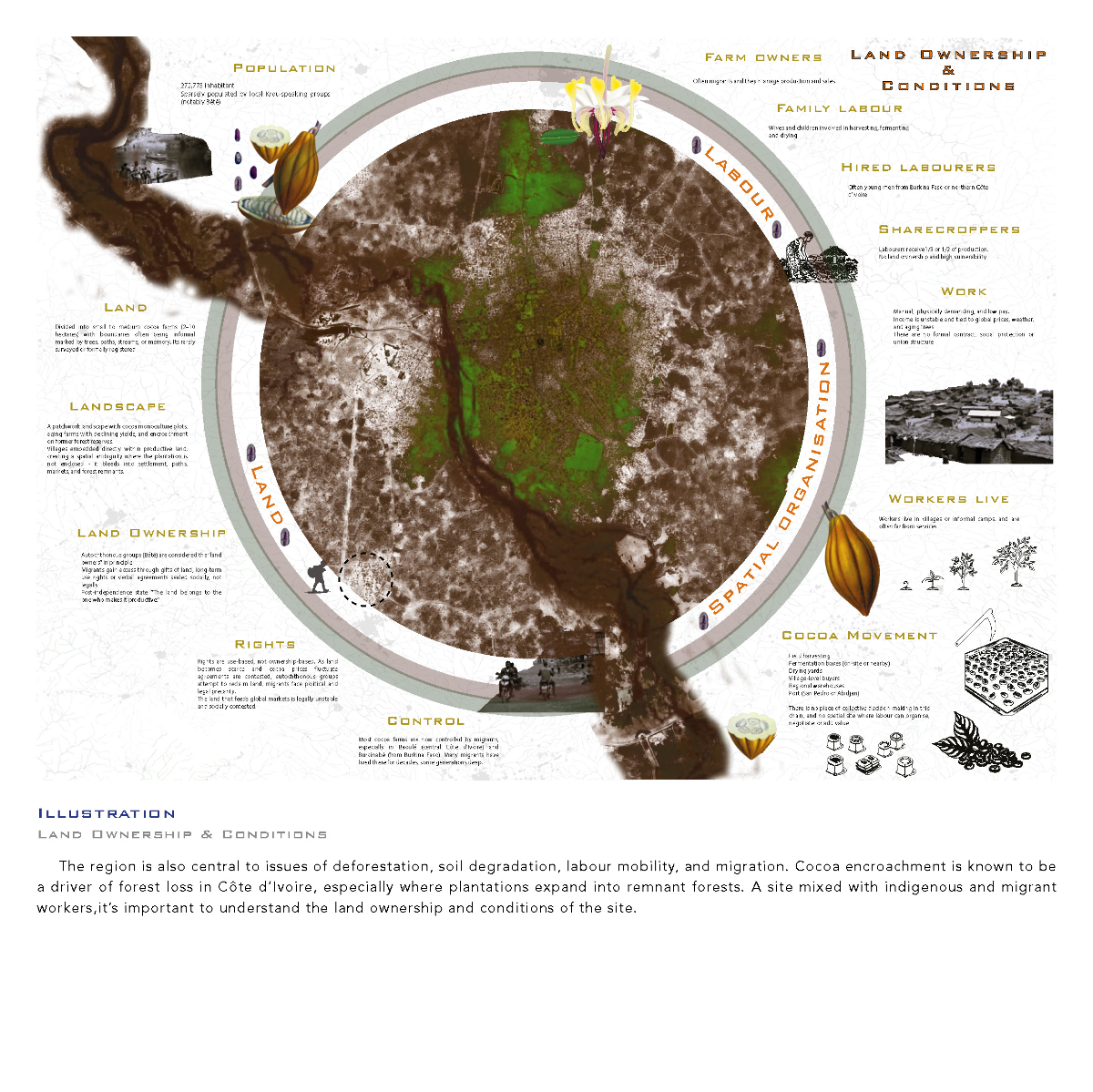 Ports of Return: Rerouting value in the afterlives of extraction, portfolio item 26