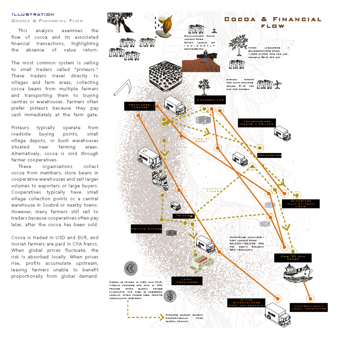 Ports of Return: Rerouting value in the afterlives of extraction, portfolio item 21