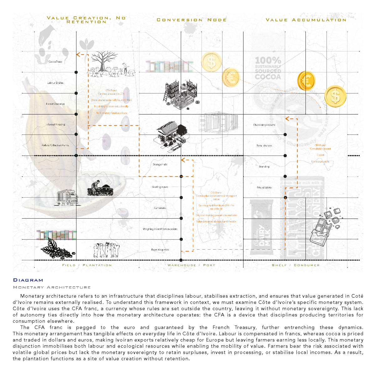 Ports of Return: Rerouting value in the afterlives of extraction, portfolio item 20