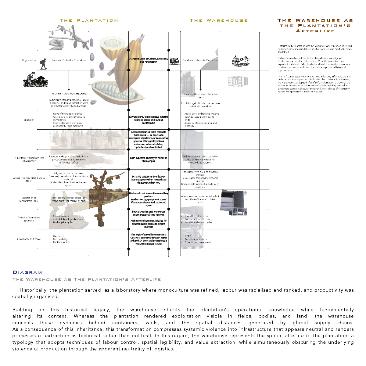 Ports of Return: Rerouting value in the afterlives of extraction, portfolio item 17