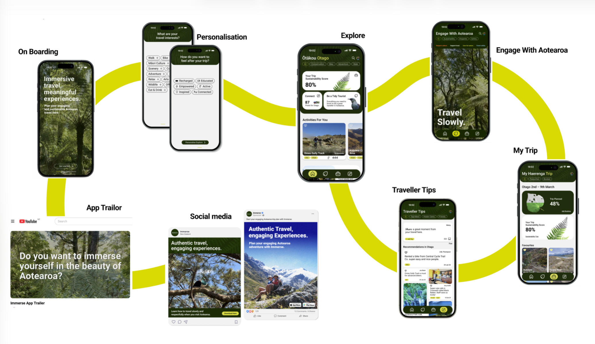 Immerse App, portfolio item 5