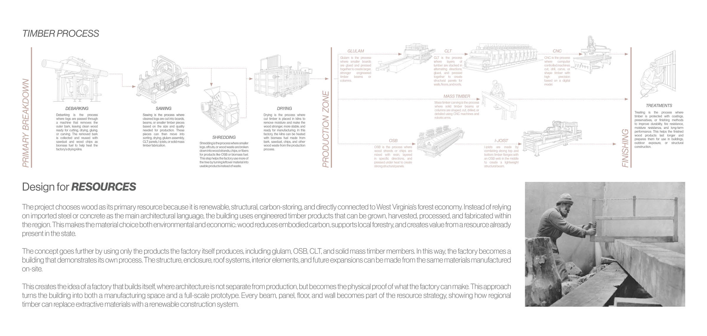 RE:TIMBER - THE KEYSTONE TIMBER FACTORY, portfolio item 10
