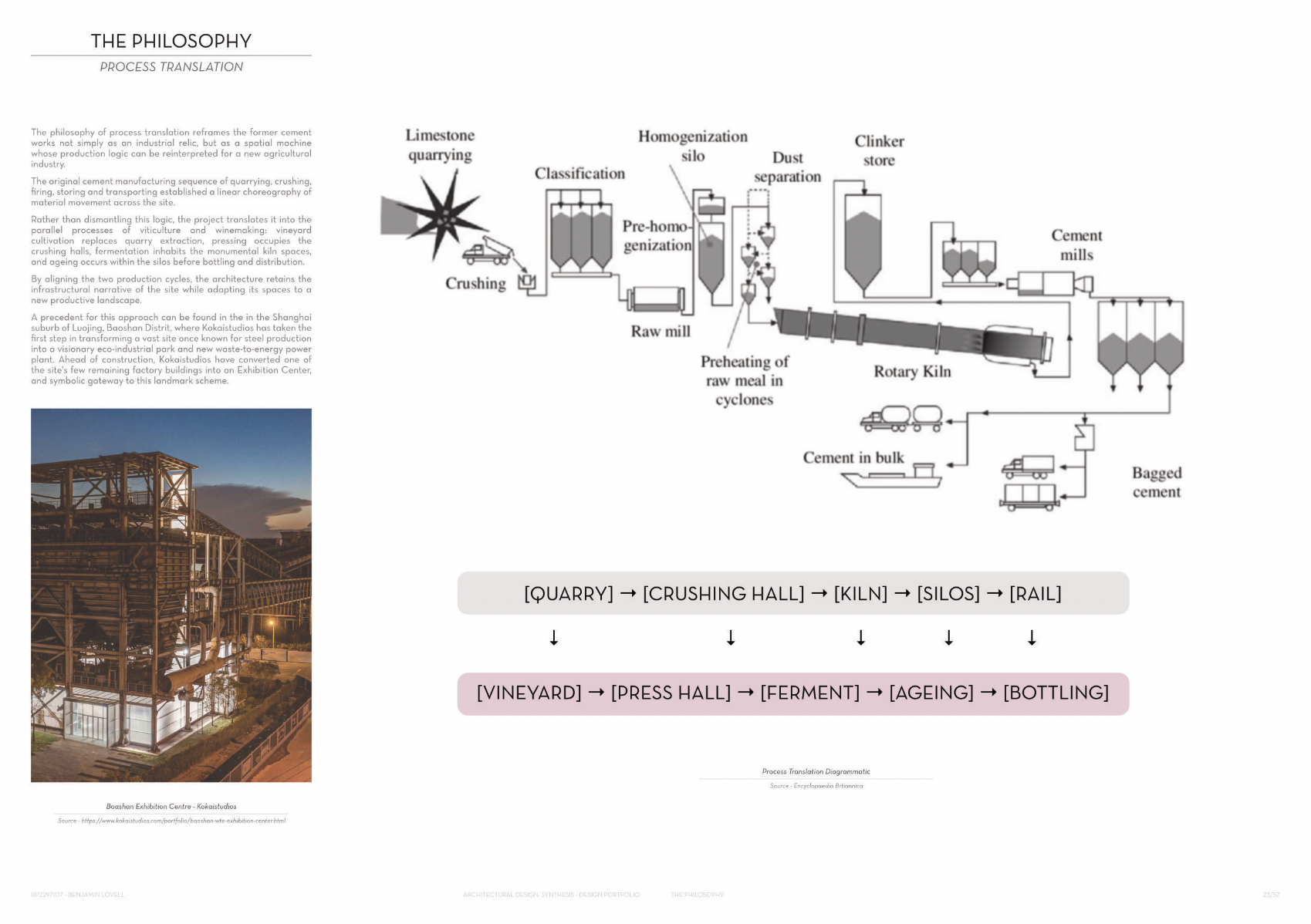 Shoreham terratorium, portfolio item 23