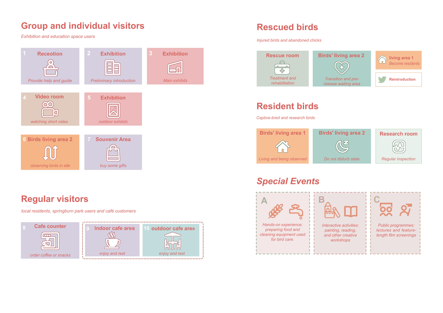 Springburn Bird Conservation Centre, portfolio item 20