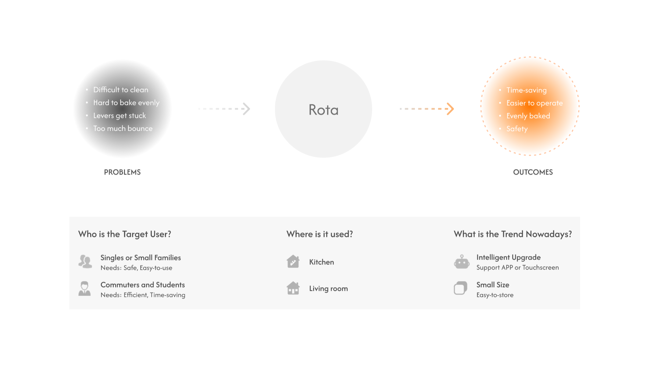 ROTA, portfolio item 3
