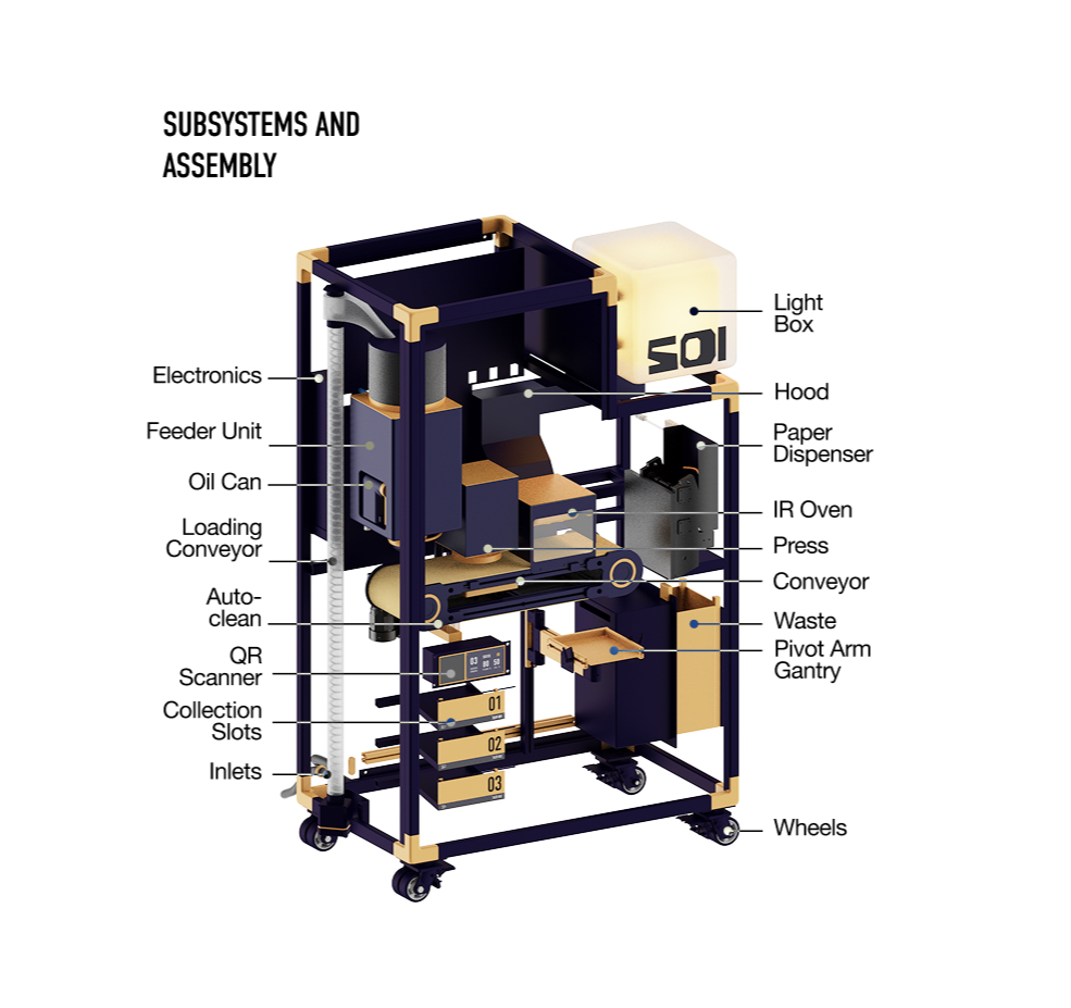 SOI - a Chapati Vending Machine, portfolio item 6