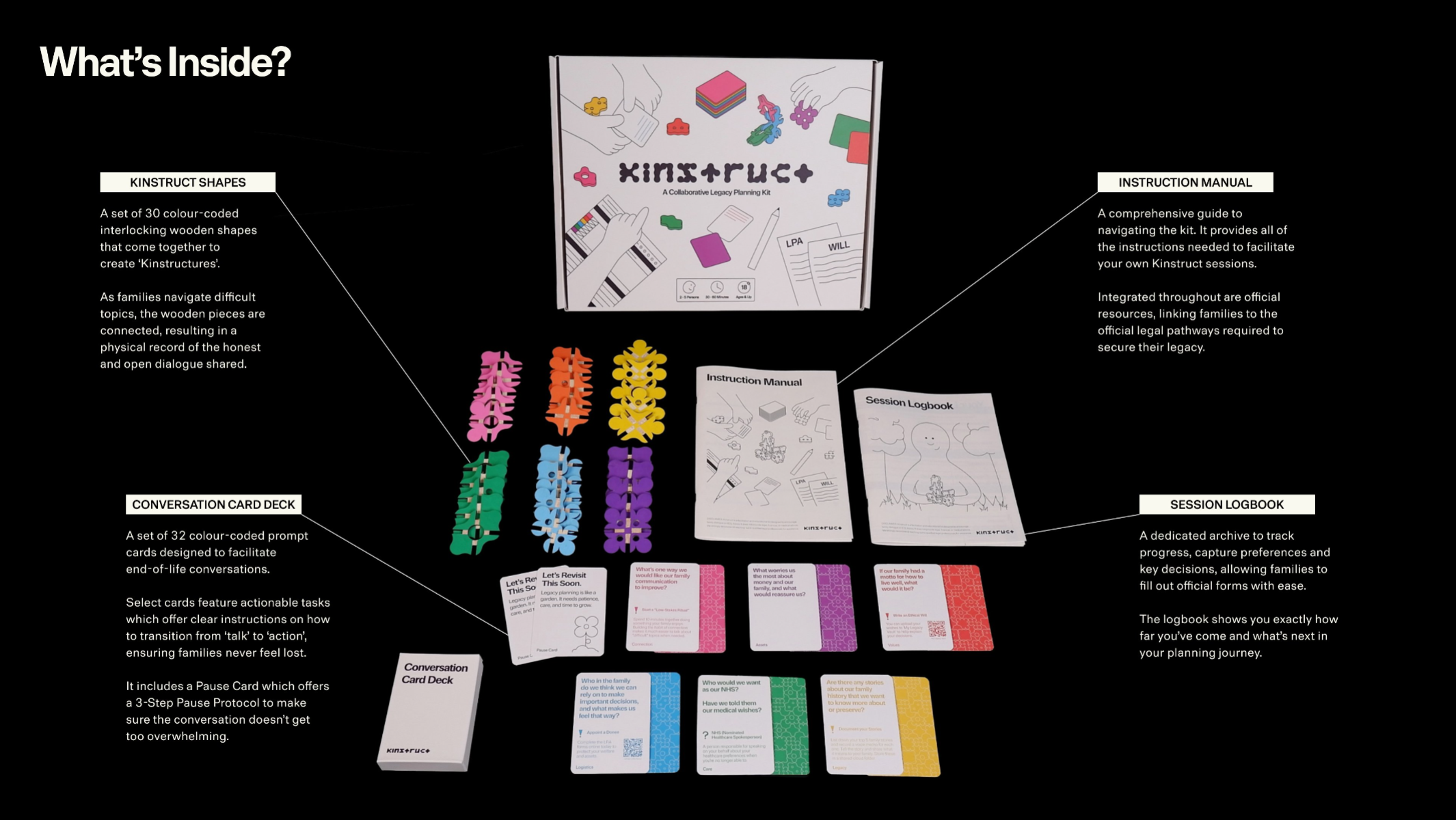 Kinstruct, portfolio item 7