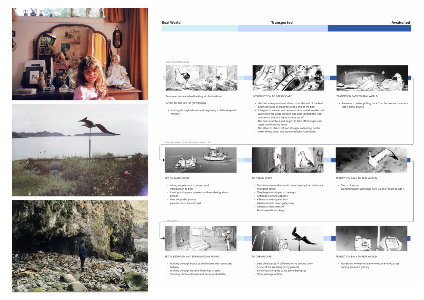 The Antipodes, portfolio item 7