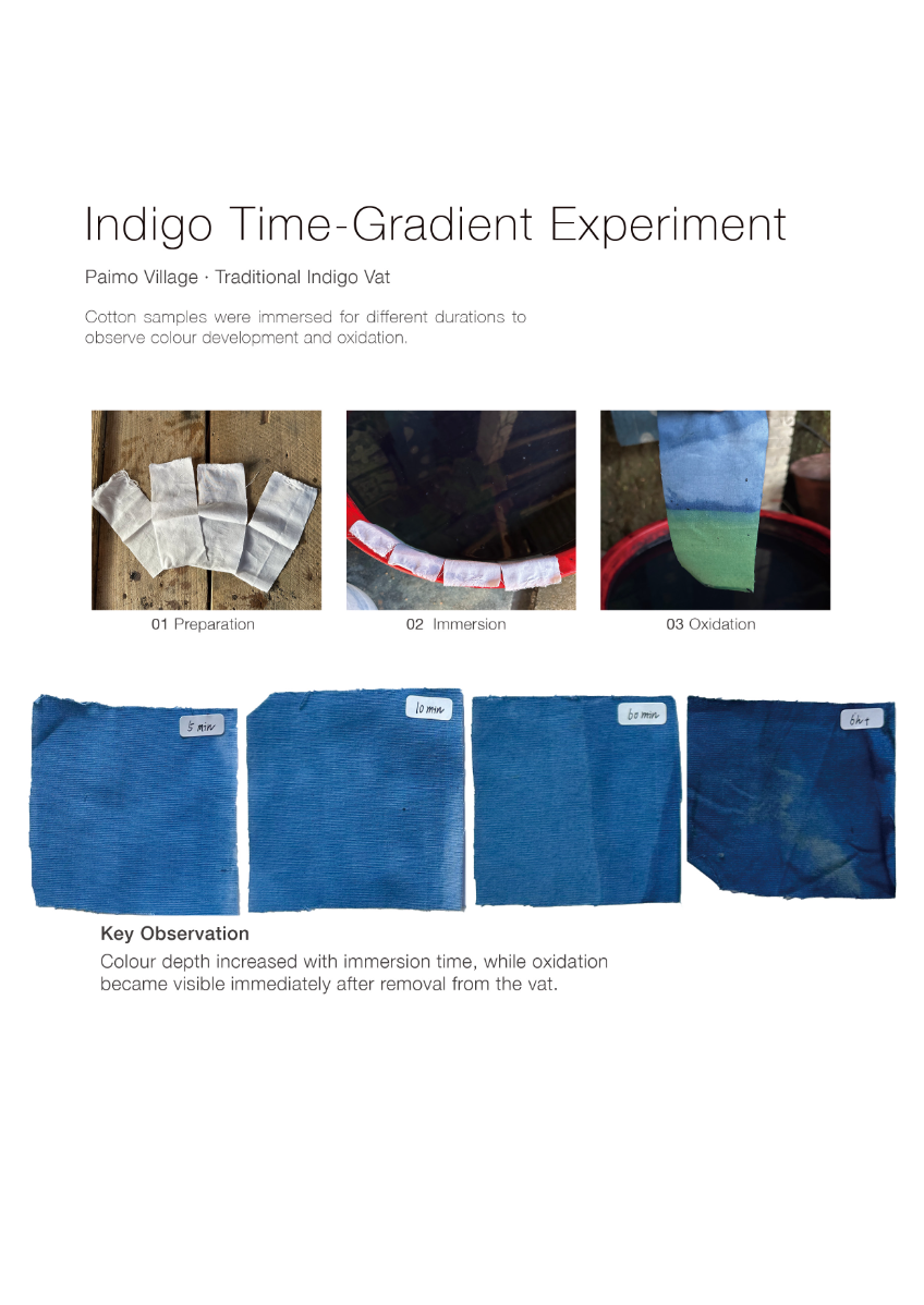 DYELIGHT: A Sustainable Dye Decision-Support Framework, portfolio item 2