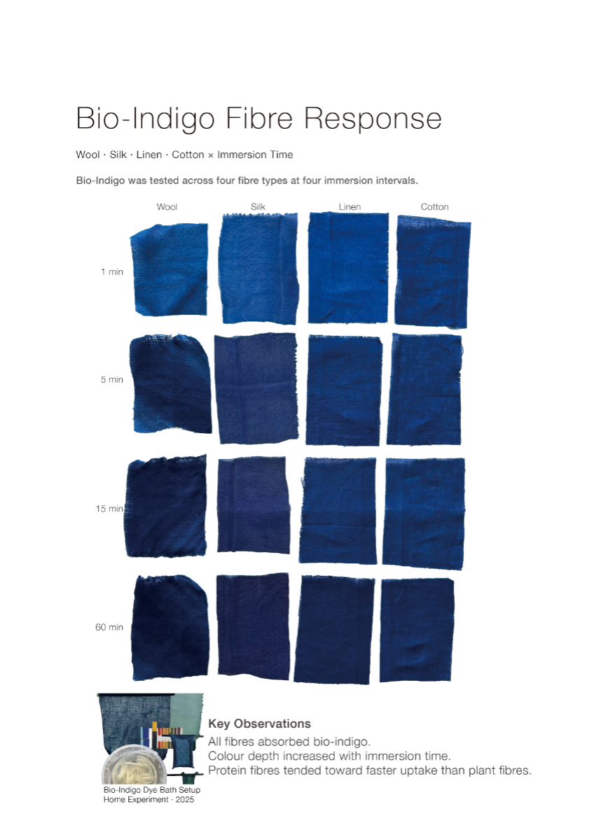 DYELIGHT: A Sustainable Dye Decision-Support Framework, portfolio item 3