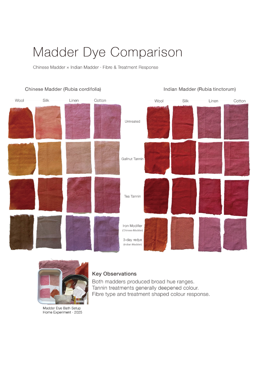 DYELIGHT: A Sustainable Dye Decision-Support Framework, portfolio item 4