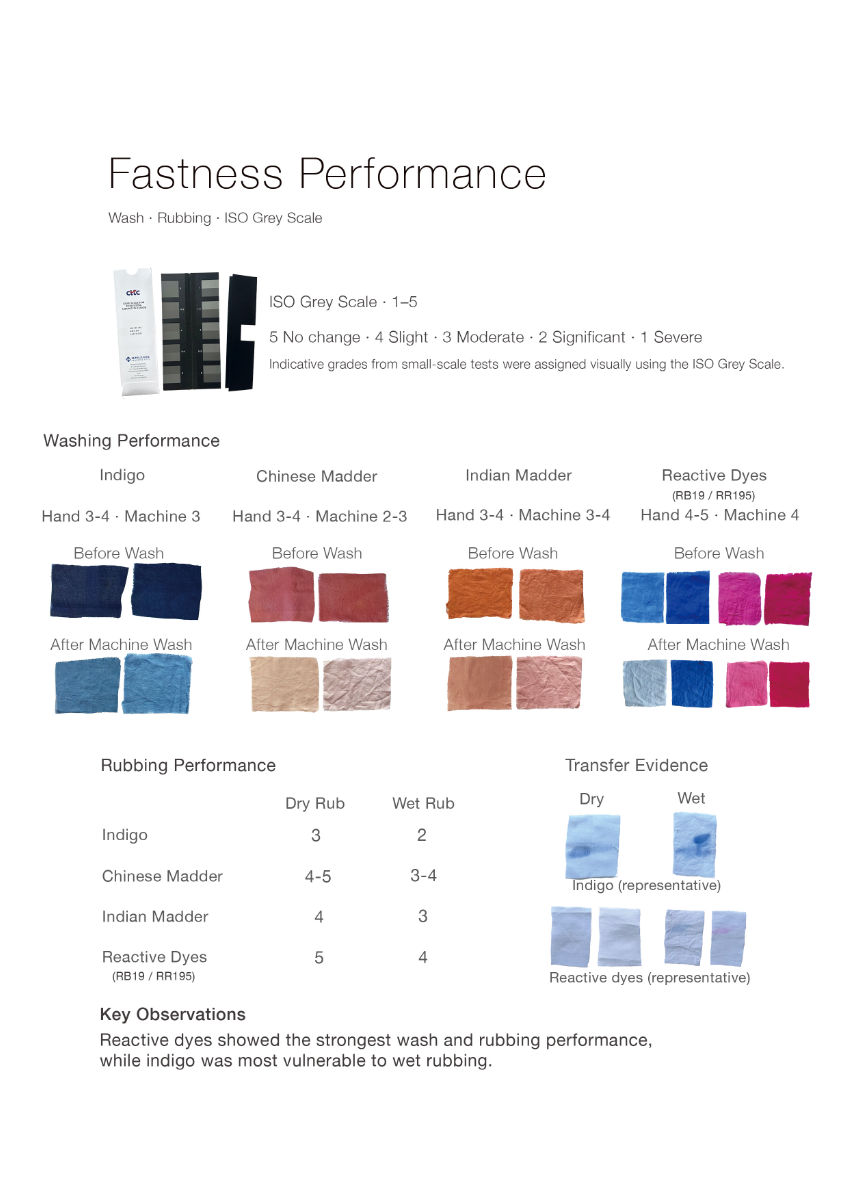 DYELIGHT: A Sustainable Dye Decision-Support Framework, portfolio item 6