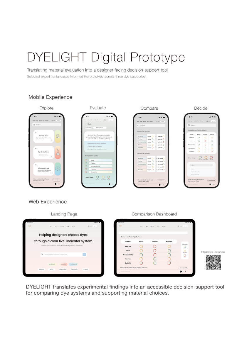 DYELIGHT: A Sustainable Dye Decision-Support Framework, portfolio item 10