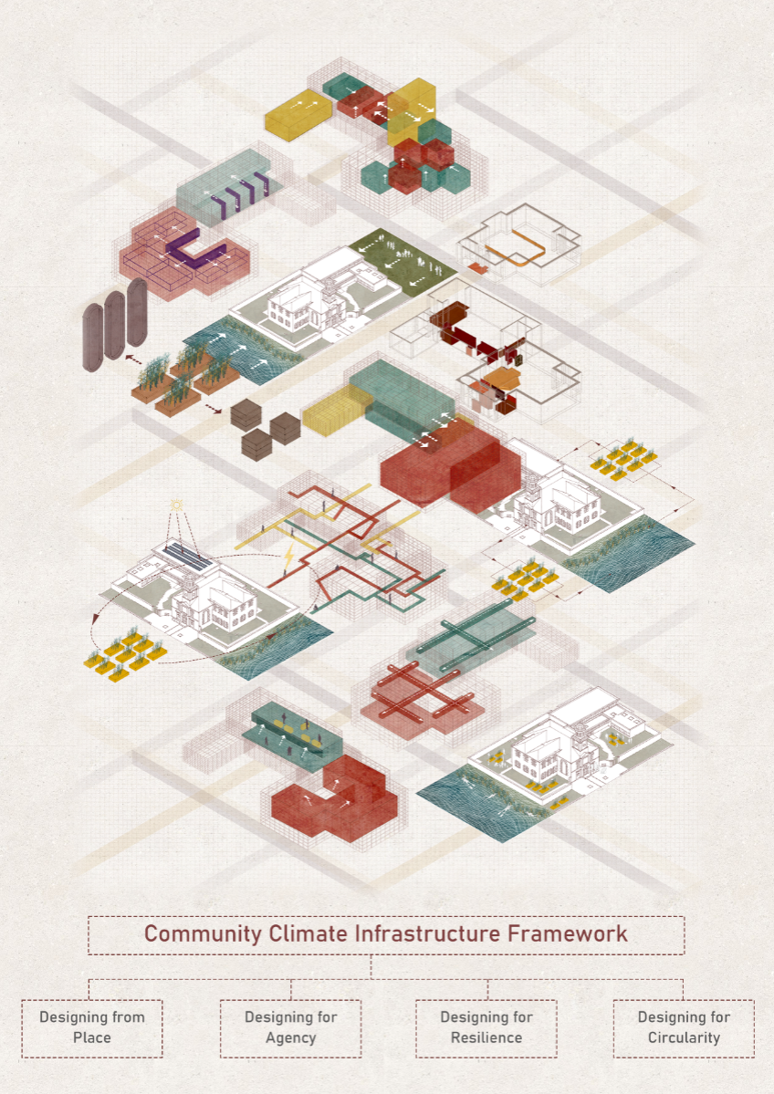 Portobello Eco-Grief and Renewal Centre, portfolio item 2
