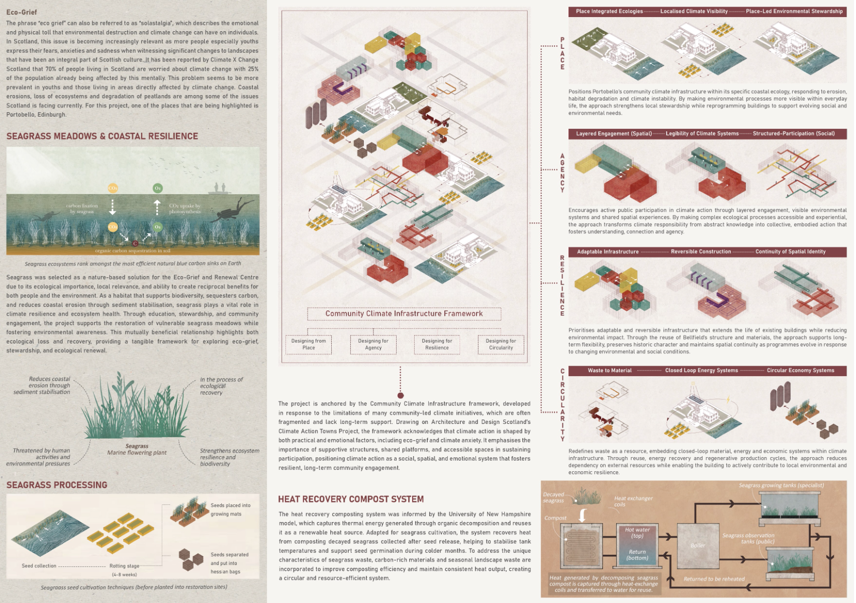 Portobello Eco-Grief and Renewal Centre, portfolio item 4