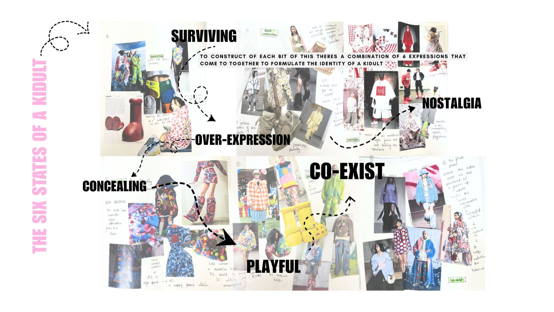 The art of kidulting, portfolio item 6