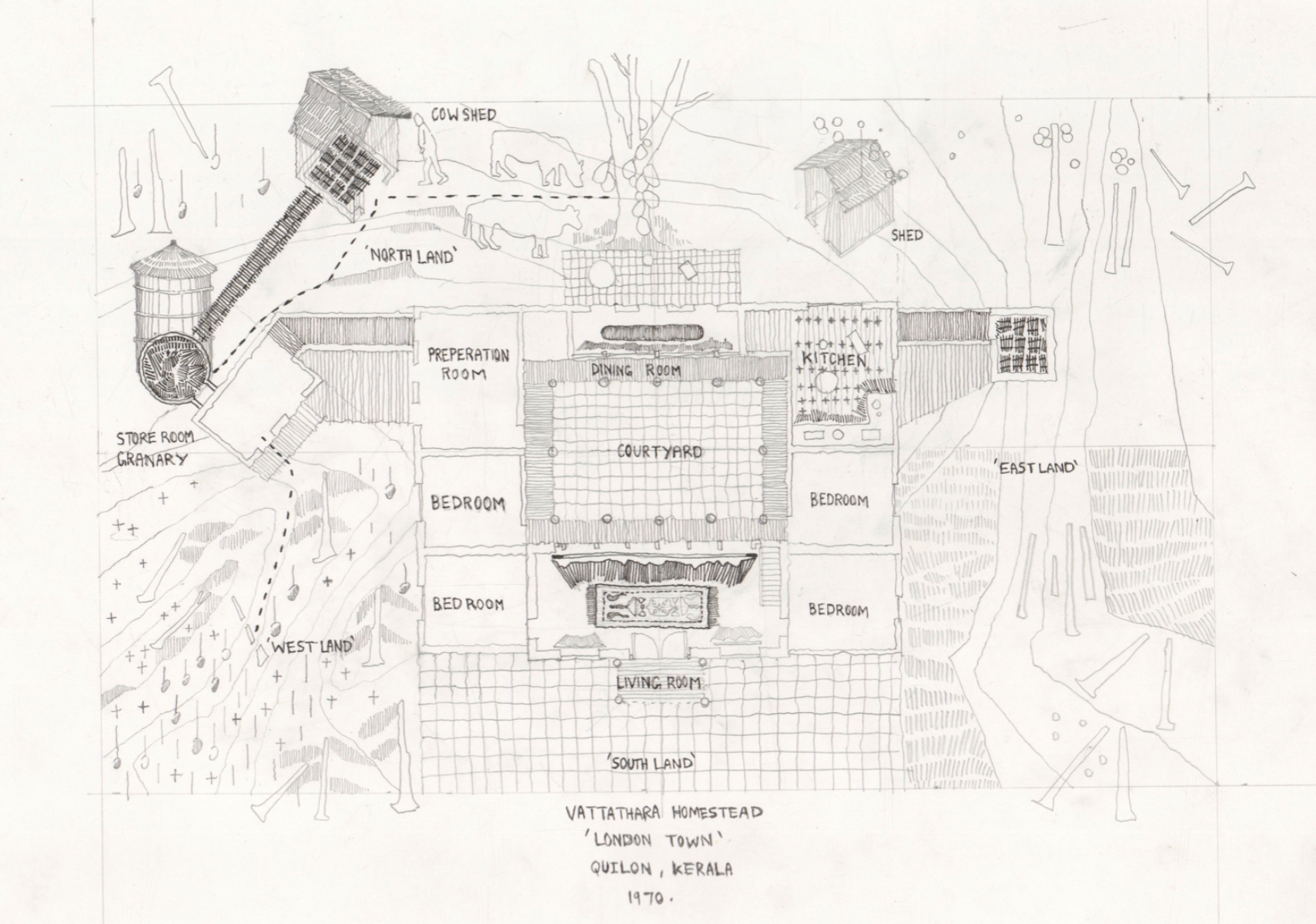 Hybrid Reveries: childhood fictions for rural assemblies, portfolio item 2