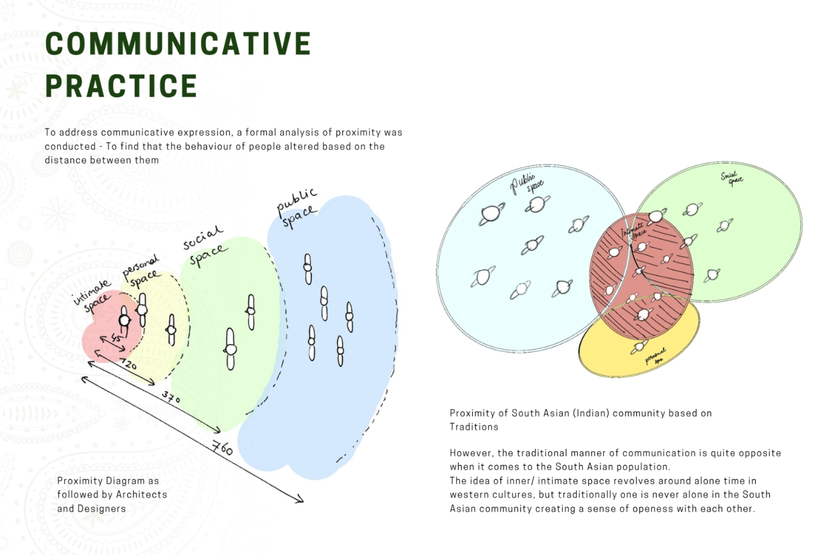 ANUKULAN : Adaptive Encalves, portfolio item 2