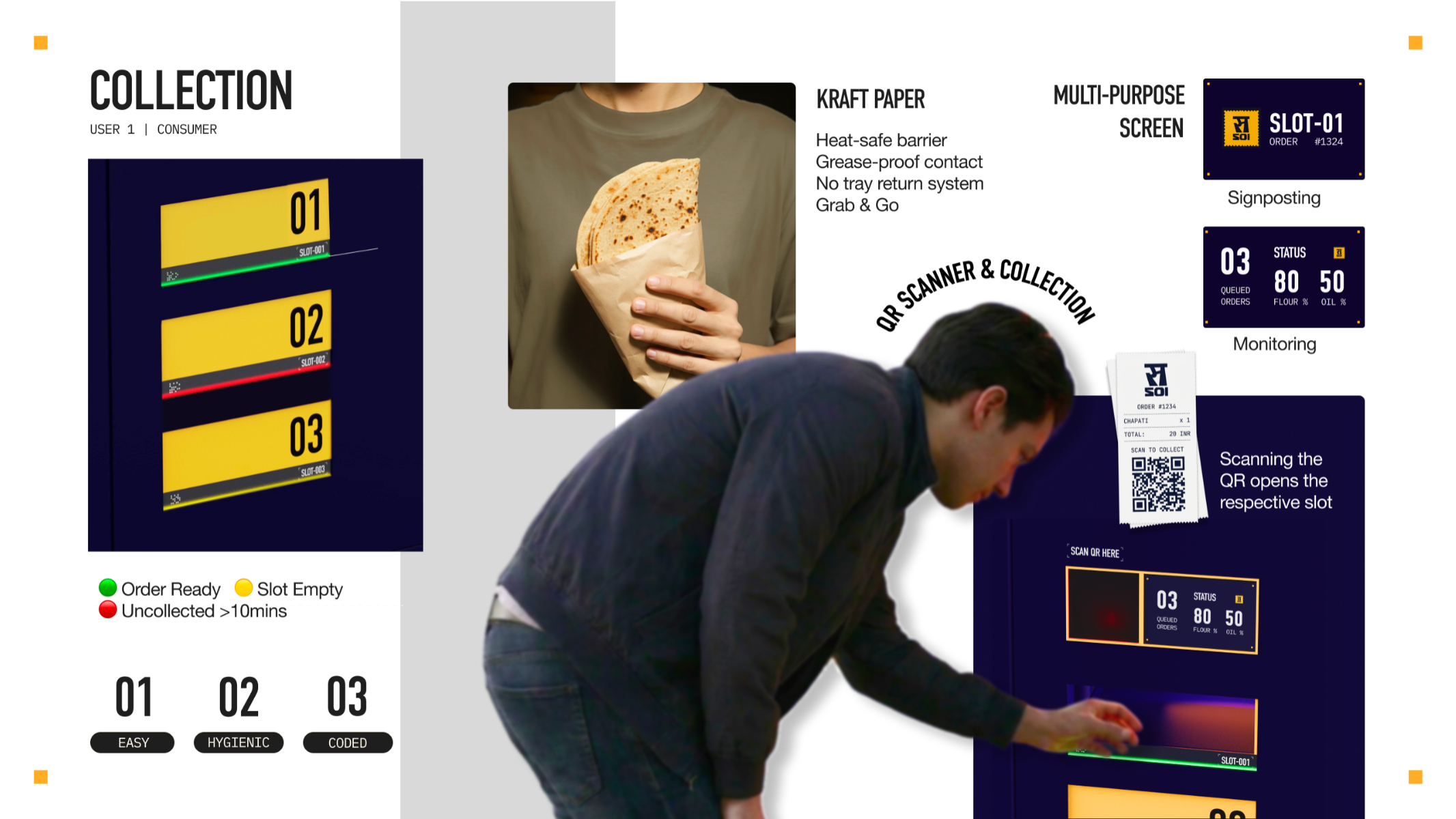 SOI - a Chapati Vending Machine, portfolio item 9