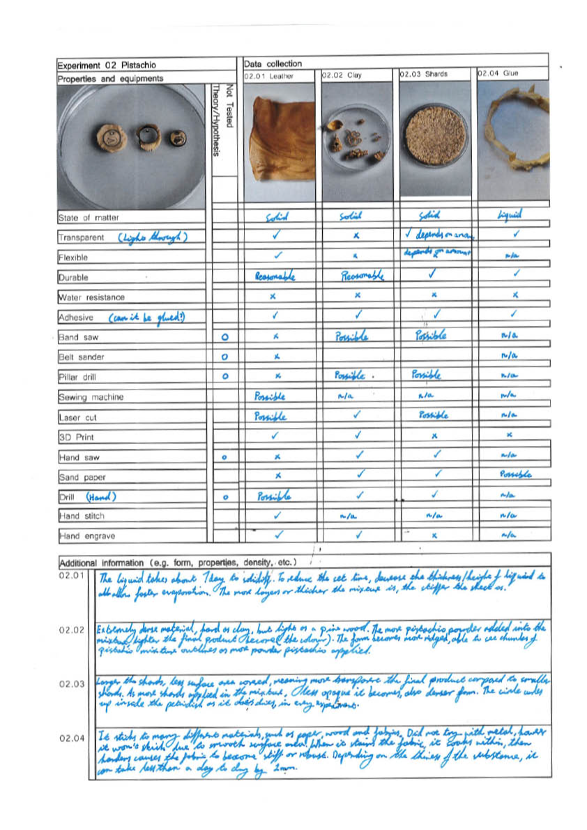Final major project: Nuts, portfolio item 46