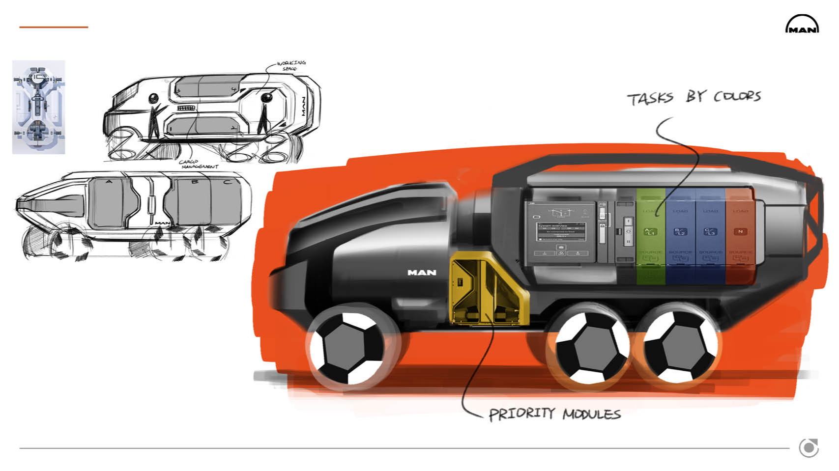 2040 man tgr, portfolio item 13