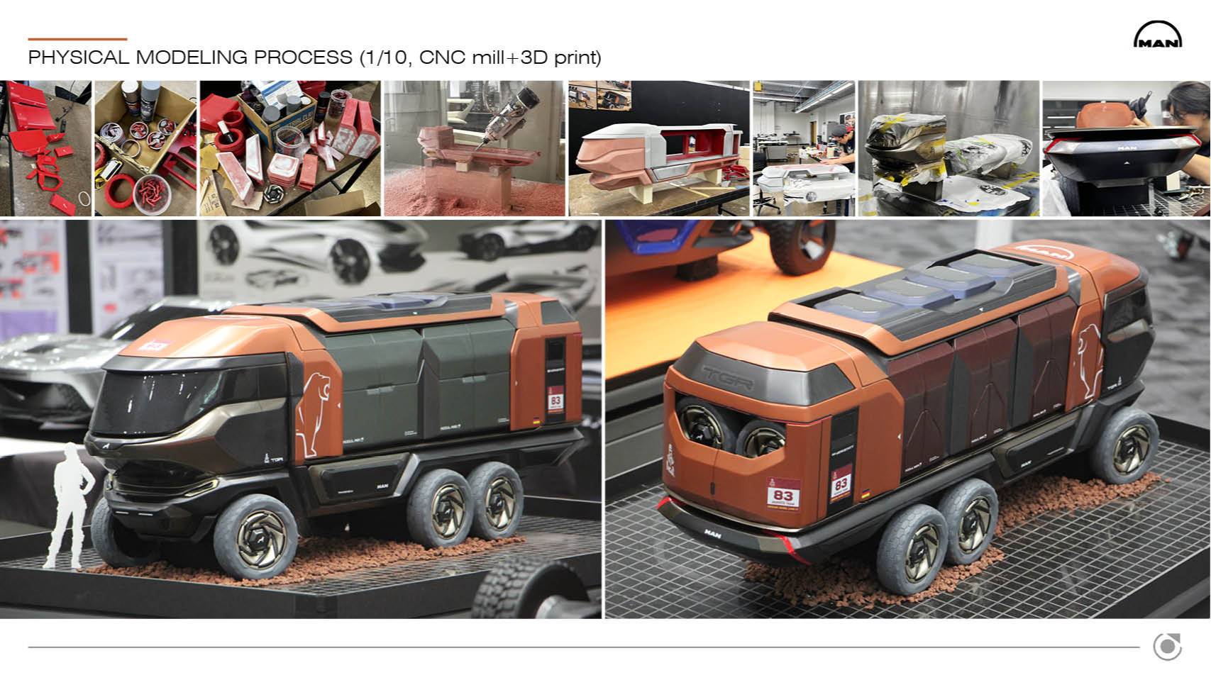 2040 man tgr, portfolio item 31
