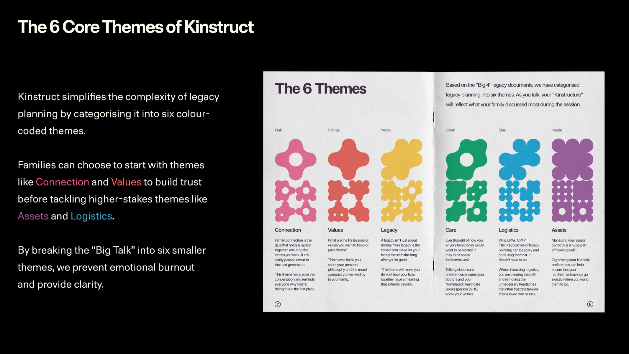 Kinstruct, portfolio item 6