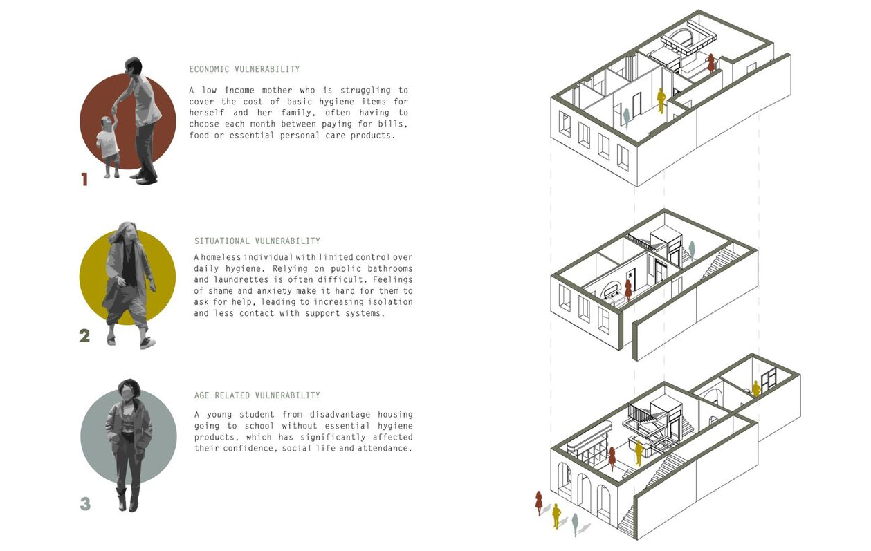 The wash house, portfolio item 5
