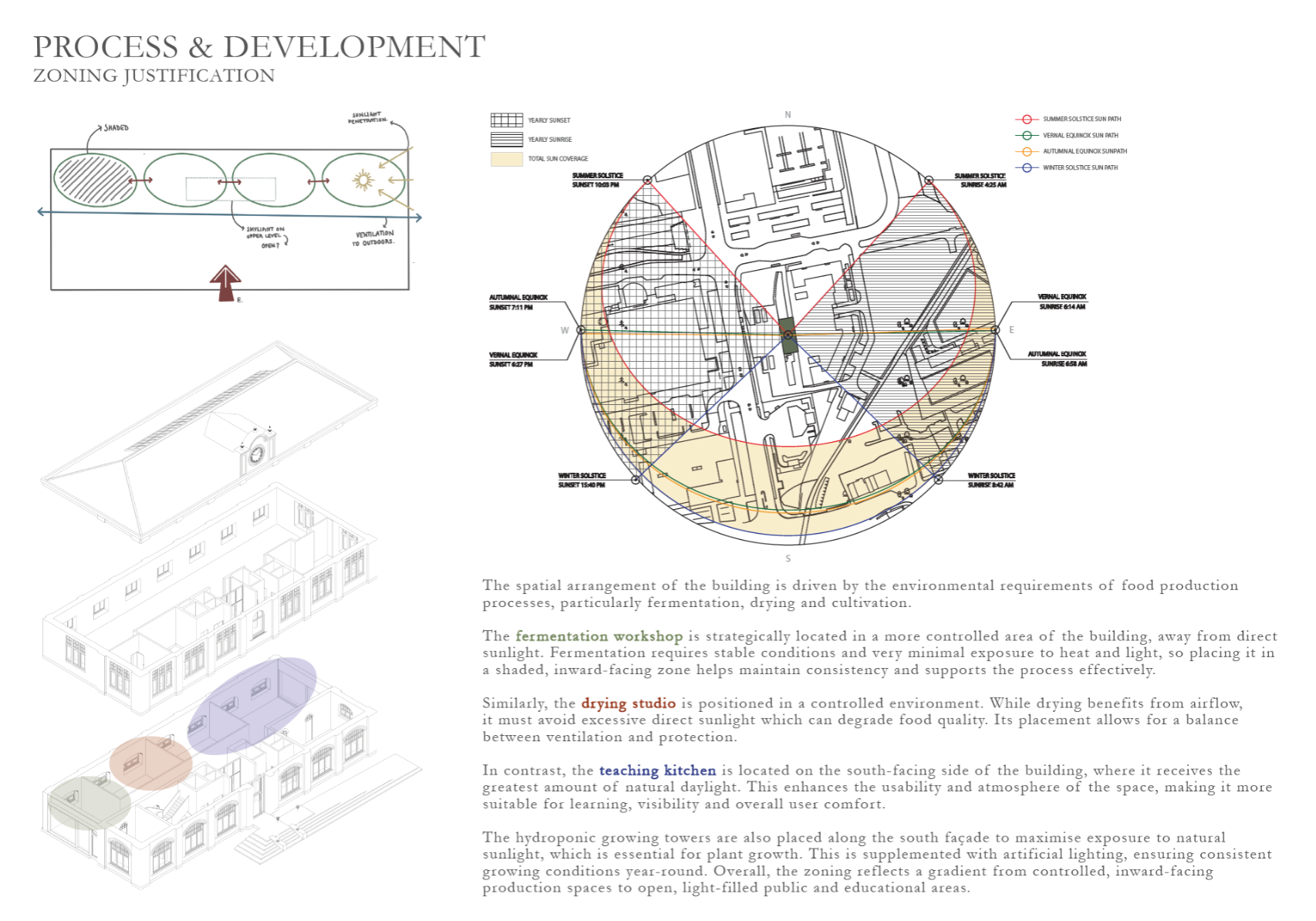 The Mouneh house, portfolio item 6