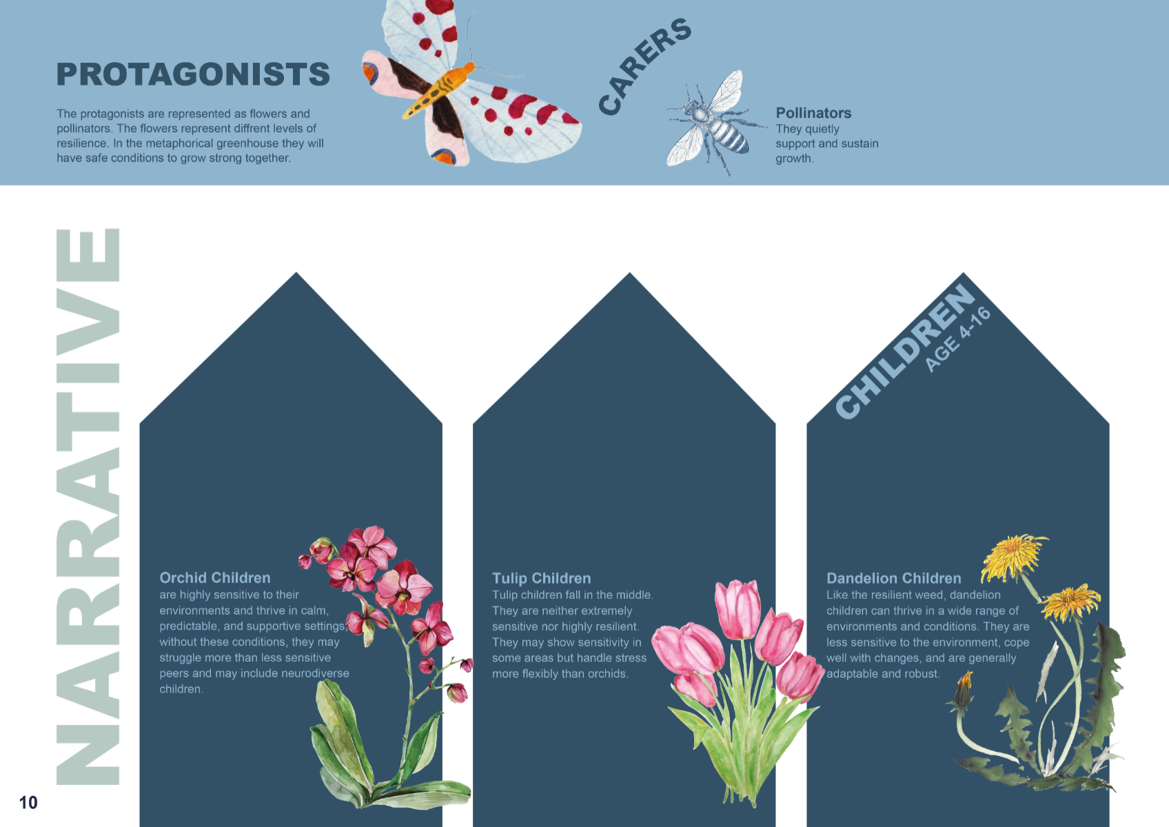 Bloom, portfolio item 11