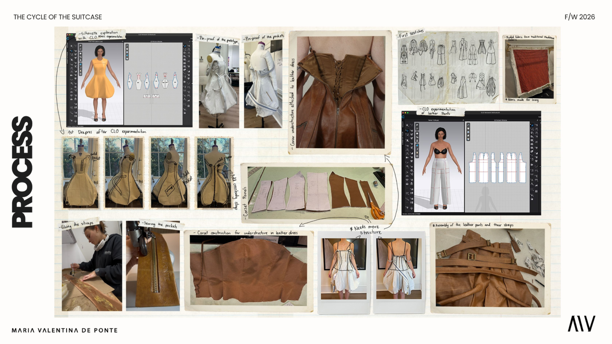 The Cycle of the Suitcase, portfolio item 13