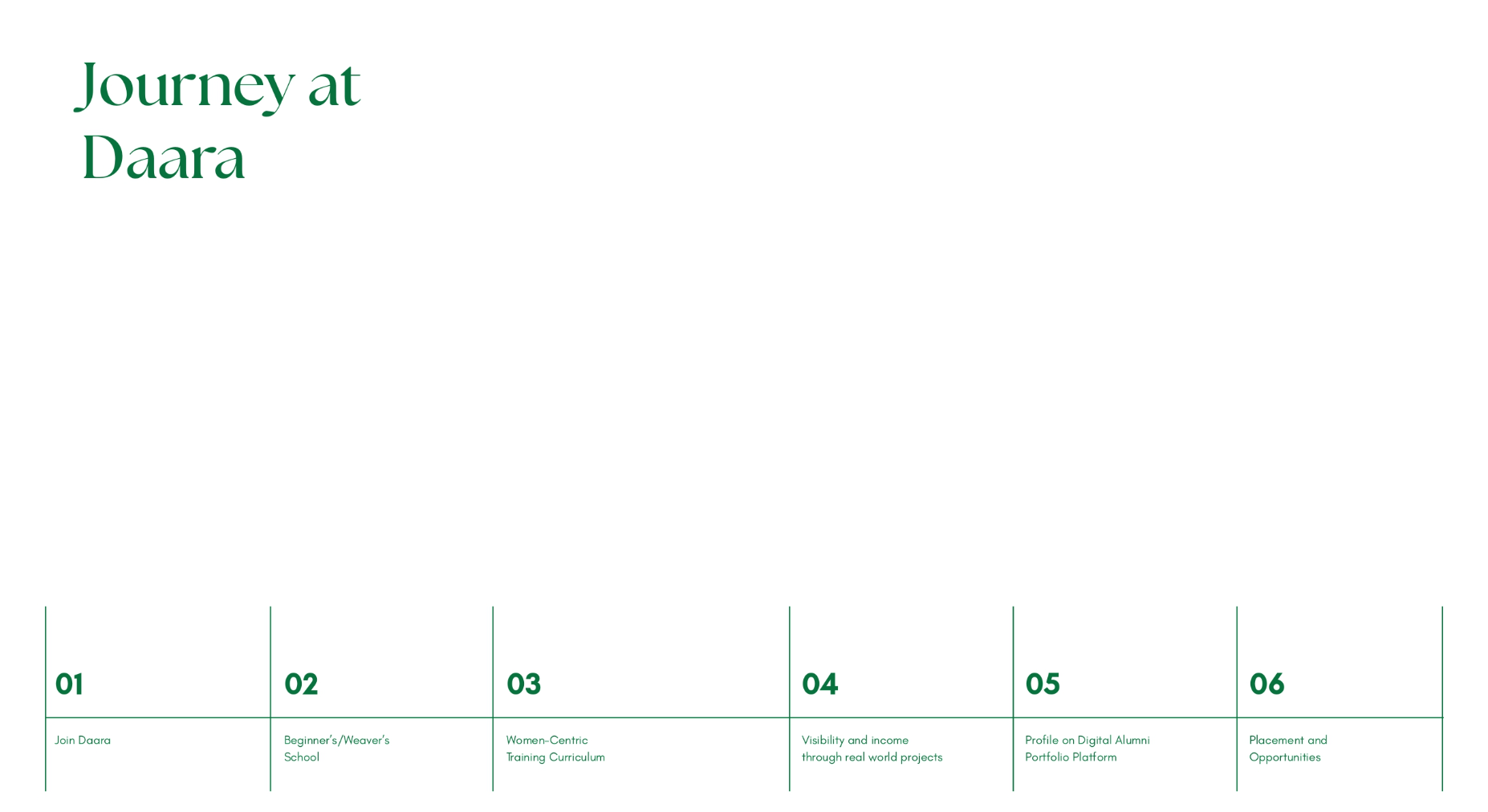 Daara: the training collective, portfolio item 3