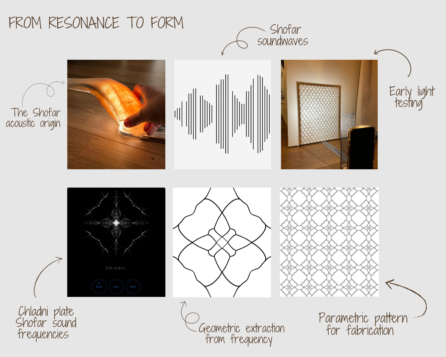 Seeing the sounds, portfolio item 10