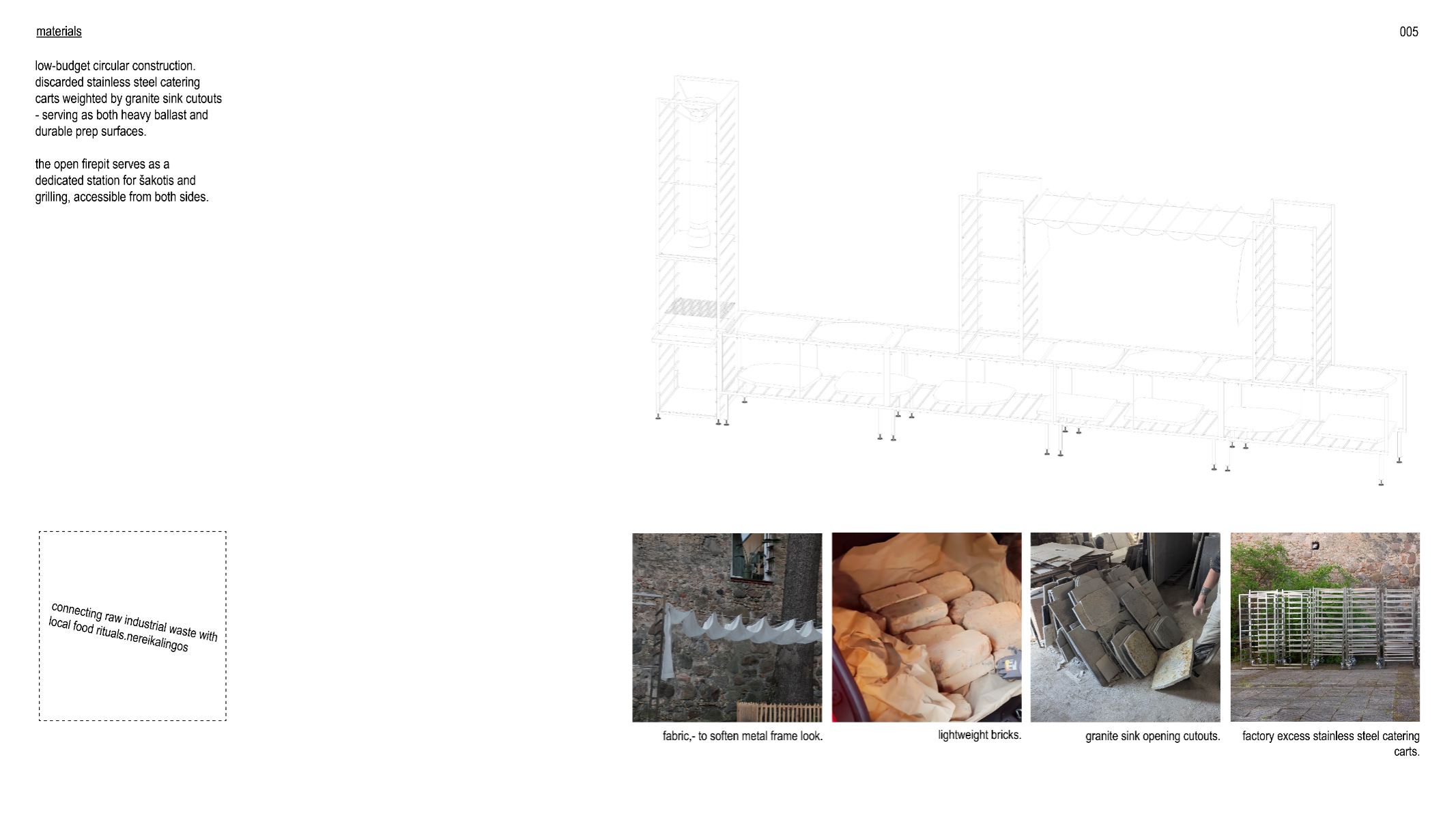 Fused bonds. cooking together, portfolio item 5