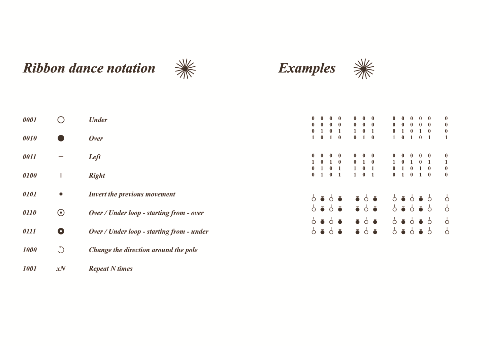 Ribbon Dance Notation, portfolio item 2